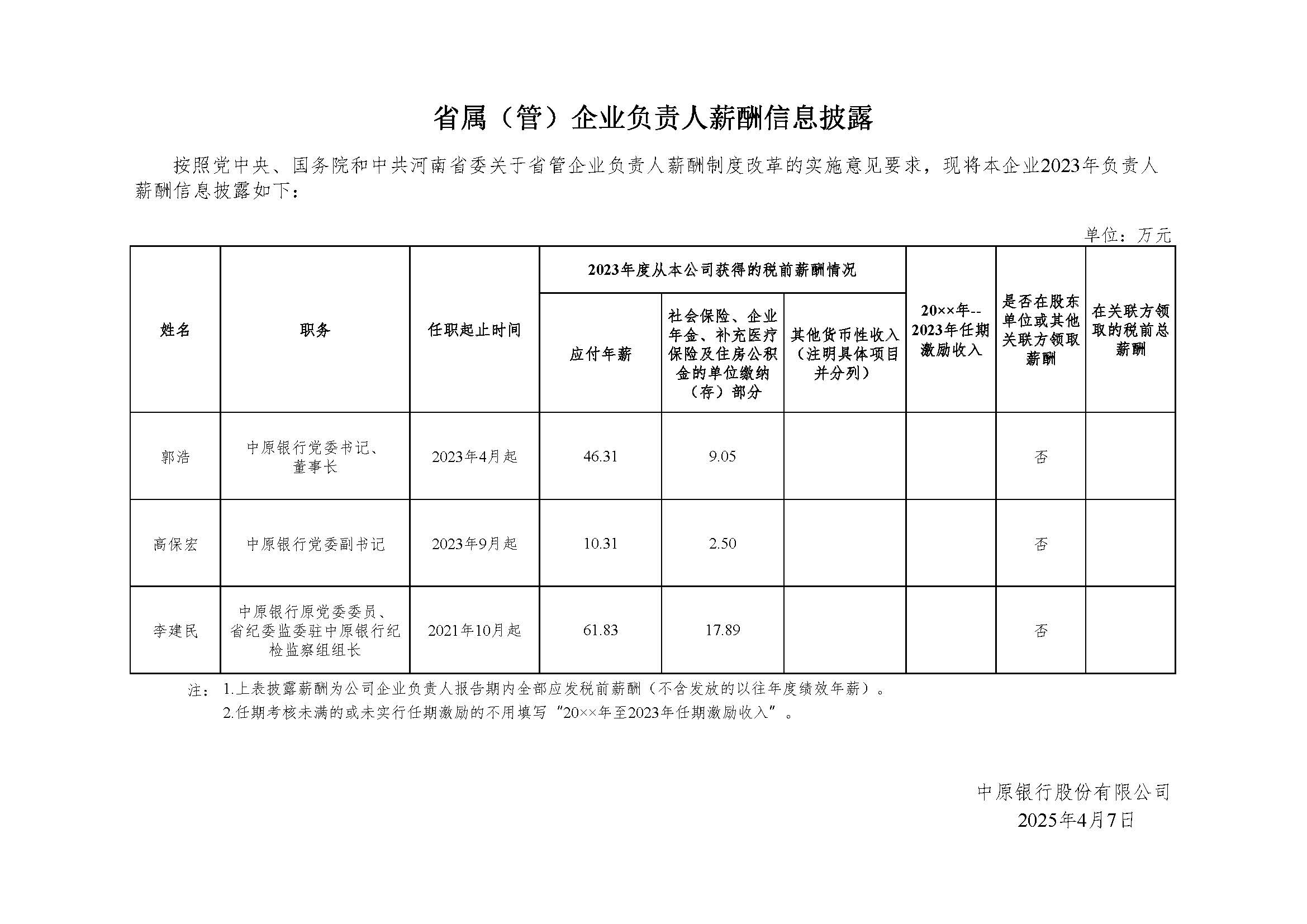省属（管）企业负责人2023年度薪酬信息披露